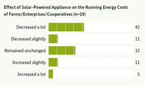 Figure 1- Effects on Running Energy Costs.png