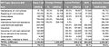 O&M Costs for Mesobo Harena wind park Enercon E48 Scenario.jpg