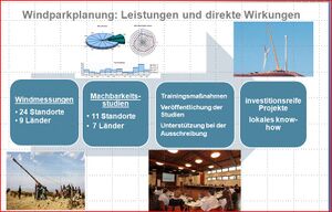Windparkplanning output and direct result.JPG