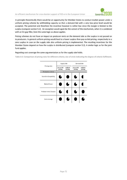 Dialogue On A Res Policy Framework For 2030 Issue Paper No 8