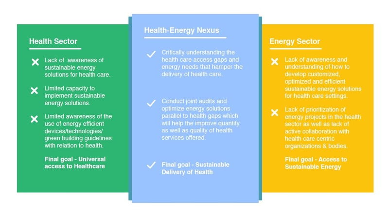 File:Integrating energy for healthcare SELCO Foundation.pdf