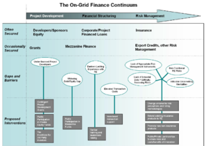 On-Grid RE Financing.PNG