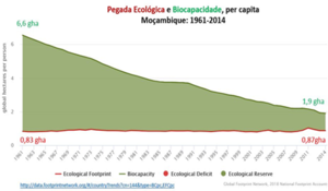 Fig.8- Apresentação das reservas e da ecologia do País .png
