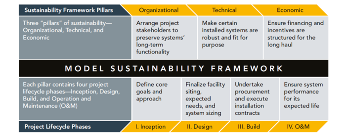 Model Sustainability Framework.png