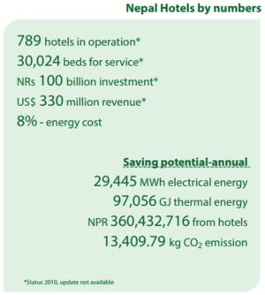 Nepal Hotel industry by numbers.PNG