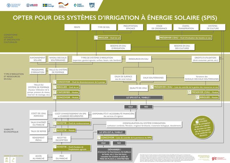 File:Opter pour des systeme d'irrigation a energie solaire.pdf