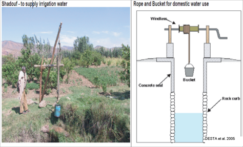 LowCostWaterLifting.png