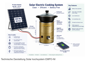 Technische Darstellung Solar kochsystem EMPO-NI verkl.png
