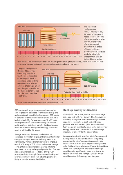 File:Concentrating Solar Power - Technology Road Map.pdf
