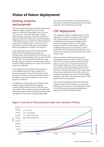 File:Concentrating Solar Power - Technology Road Map.pdf