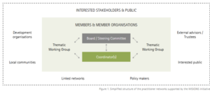 Structure of practitioner networks.png