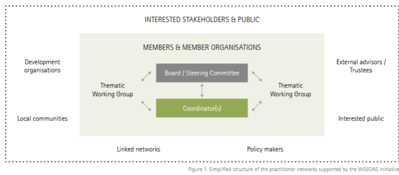 File:Structure of practitioner networks.png