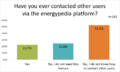 Energypedia User Survey - Contact Users.PNG