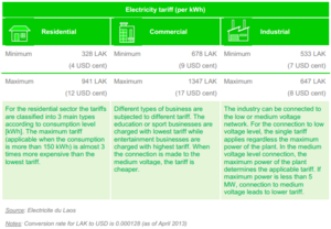 Laos Electricity Tariff.PNG
