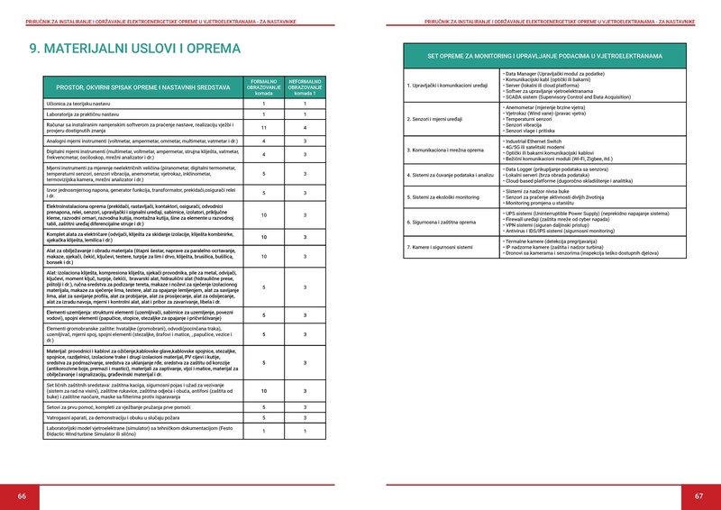 File:Prirucnik Vetroelektrane TM.pdf