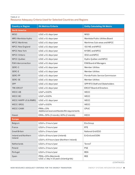 File:ESIG-New-Criteria-Resource-Adequacy-report-2024a.pdf