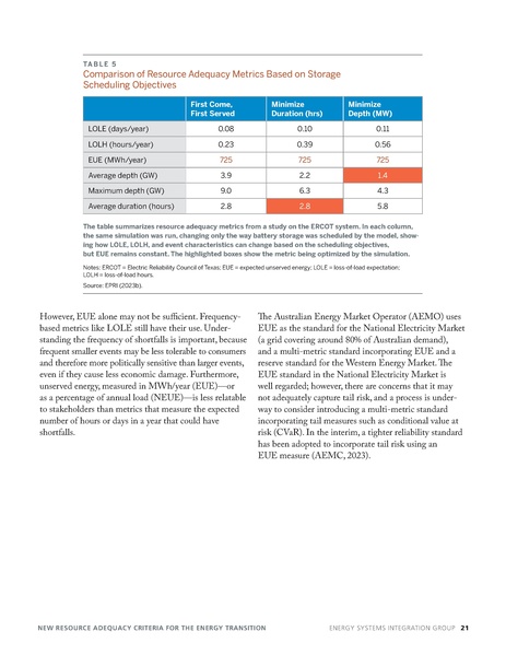 File:ESIG-New-Criteria-Resource-Adequacy-report-2024a.pdf