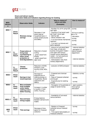 Preparation Kenya - Impacts, Observation Fields and Indicators.pdf