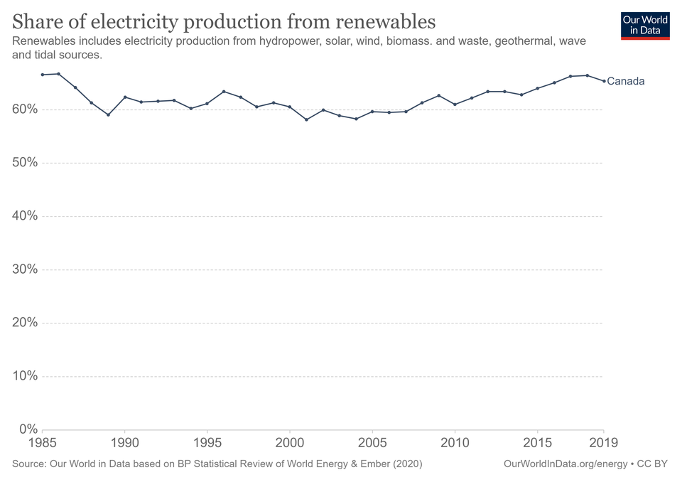 File:Share-electricity-renewables.png