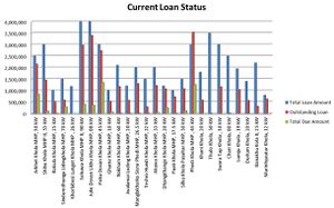MHDF loan Analysis.jpg