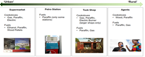 Existing Markets for Cookstoves and fuels in different geographic regions.png