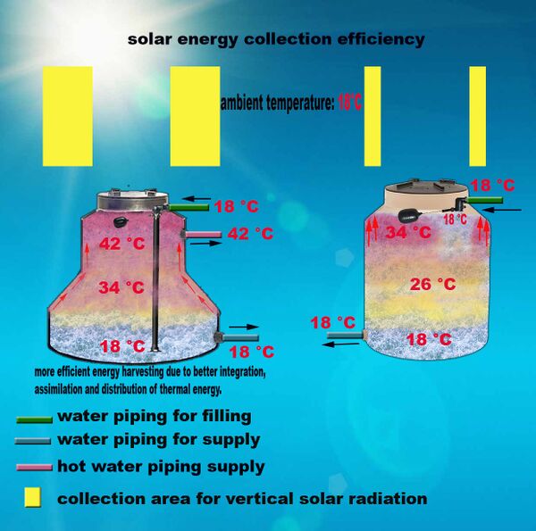 Funcionamiento solar water.jpg