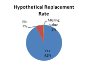 Hypothetical replacement rate (Sustainability Study Kenya).png