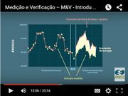 Screenshot Video Basic concepts of M&V