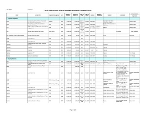 Final Updated list of donor activities Energy Sector September 2010.pdf