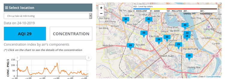 Air Quality Monitoring Network Hanoi