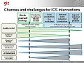Chances and challenges for ICS interventions.JPG