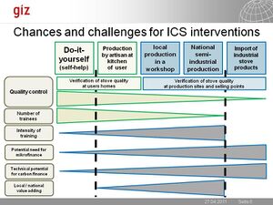 Chances and challenges for ICS interventions.JPG