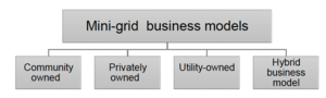 Mini-grid business model.png