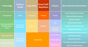 National Approaches to Electrification – Price Tariff Regulation Page.png