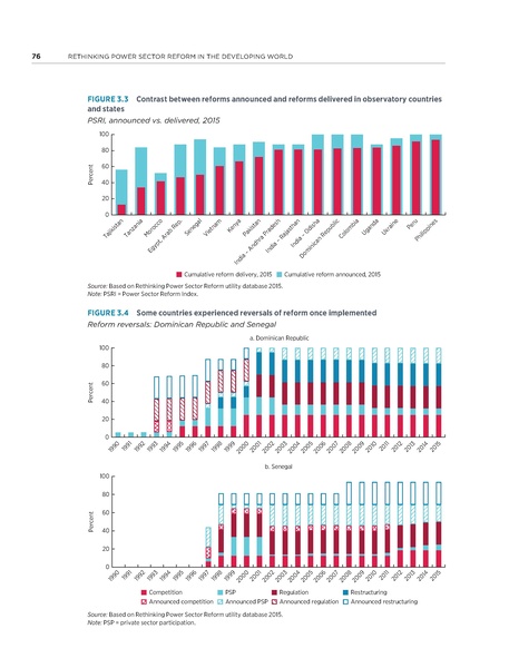 File:Rethinkig Power Sector Reform in Developing Countries.pdf