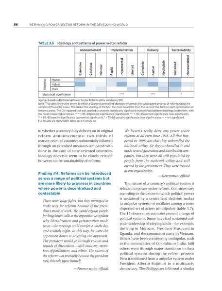 File:Rethinkig Power Sector Reform in Developing Countries.pdf