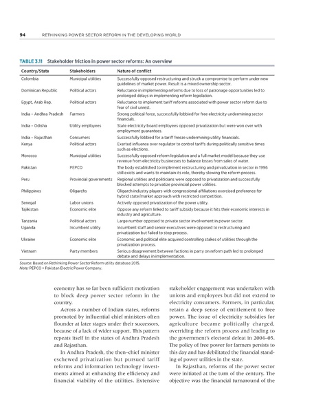 File:Rethinkig Power Sector Reform in Developing Countries.pdf