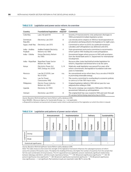 File:Rethinkig Power Sector Reform in Developing Countries.pdf