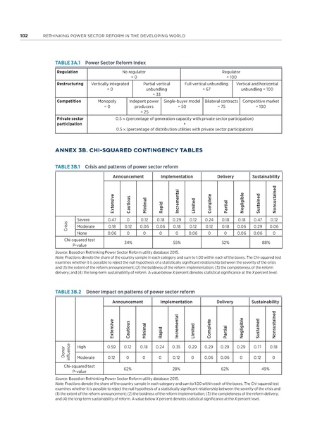 File:Rethinkig Power Sector Reform in Developing Countries.pdf