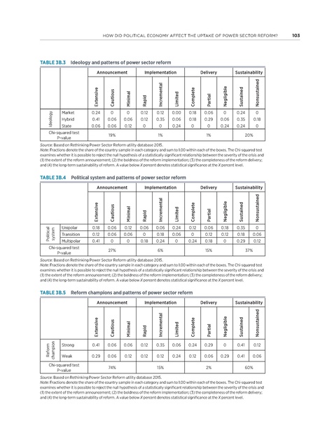File:Rethinkig Power Sector Reform in Developing Countries.pdf