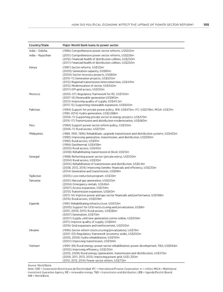 File:Rethinkig Power Sector Reform in Developing Countries.pdf