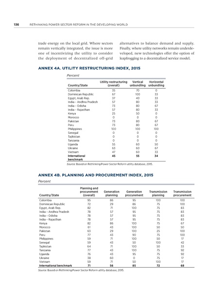 File:Rethinkig Power Sector Reform in Developing Countries.pdf