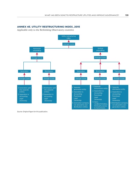 File:Rethinkig Power Sector Reform in Developing Countries.pdf