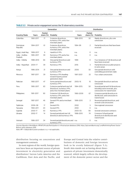 File:Rethinkig Power Sector Reform in Developing Countries.pdf