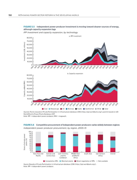 File:Rethinkig Power Sector Reform in Developing Countries.pdf