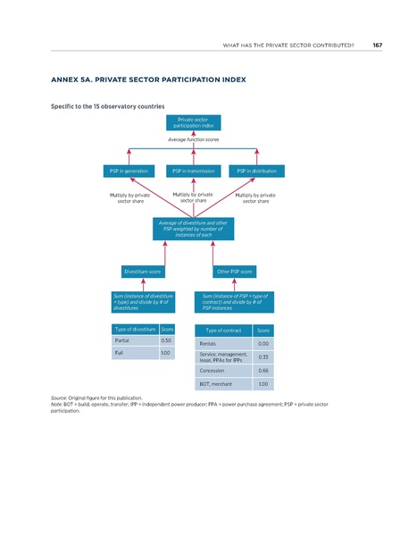 File:Rethinkig Power Sector Reform in Developing Countries.pdf