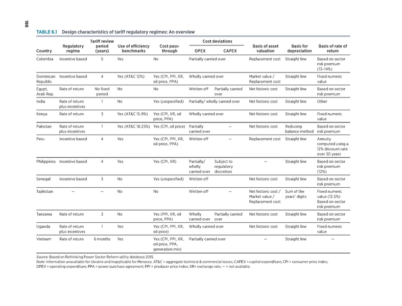 File:Rethinkig Power Sector Reform in Developing Countries.pdf