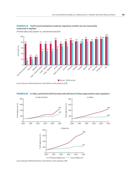 File:Rethinkig Power Sector Reform in Developing Countries.pdf