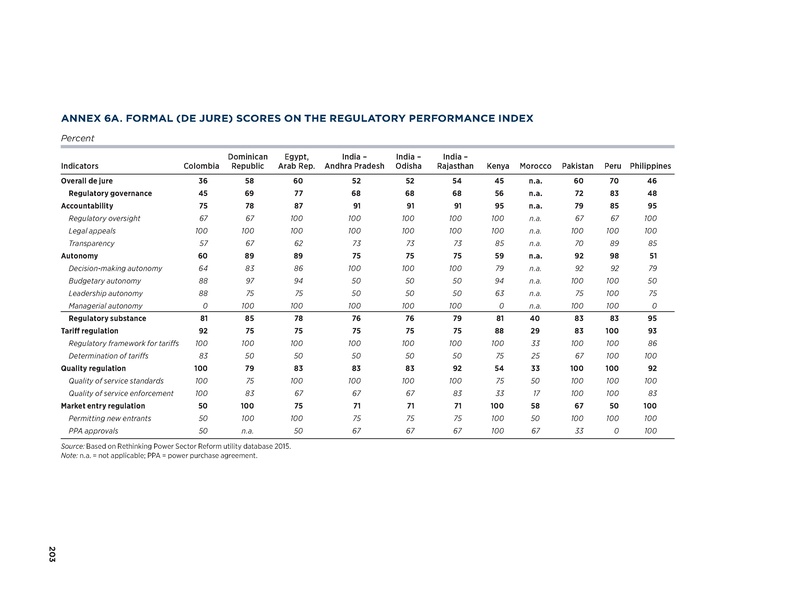 File:Rethinkig Power Sector Reform in Developing Countries.pdf