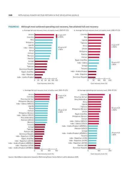 File:Rethinkig Power Sector Reform in Developing Countries.pdf